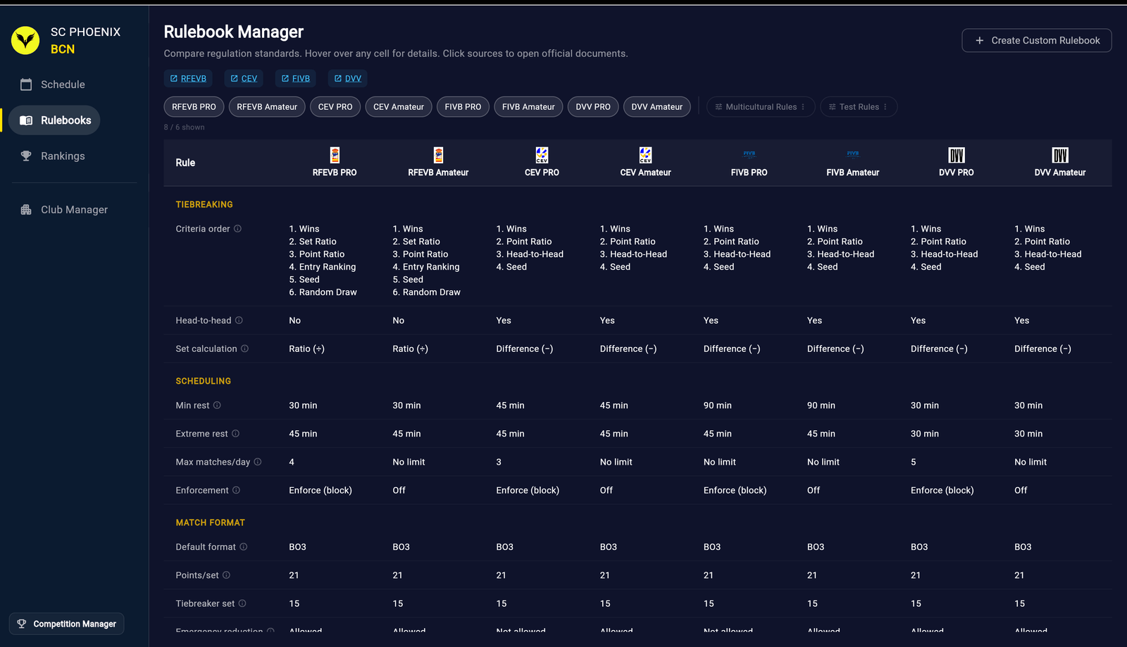 Il Rulebook Manager che confronta fianco a fianco i regolamenti PRO e Amateur, con il pulsante Create Custom Rulebook